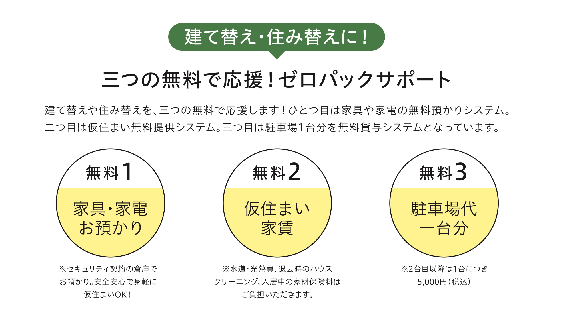 建て替え特典の説明イラスト